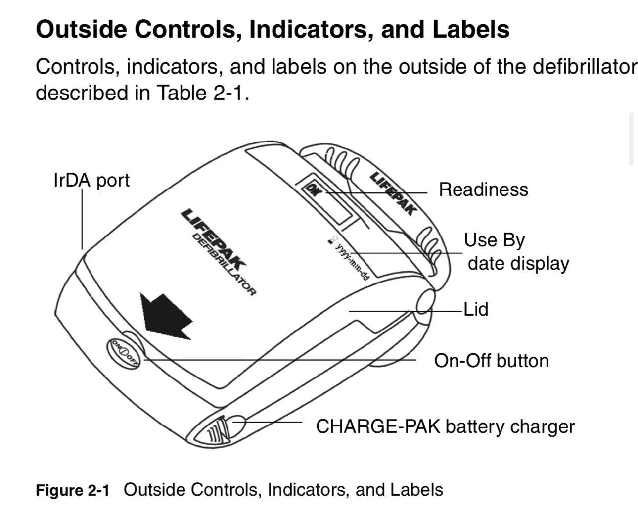 Physio Control Lifepak CR Plus Defibrillator in Case with Box and Li/S02C12 Battery - SelfiMed UK