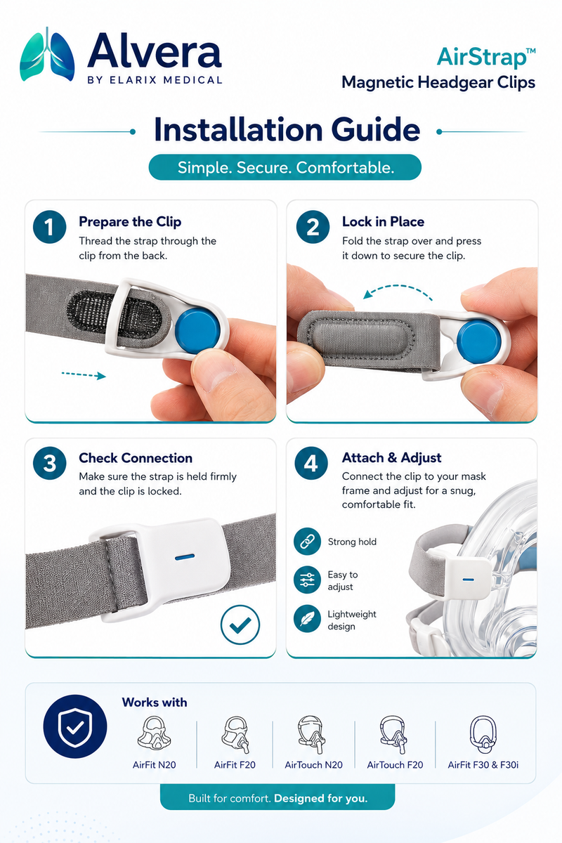 ALVERA AirStrap™ Magnetic Headgear Clips - 2 Pieces - SelfiMed UK