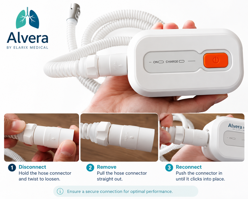 Alvera AirLink Mini Mask Adapter Single Pack