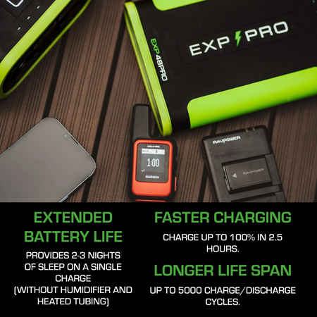 EXP PRO Lithium Iron Phosphate Batteries (EXP48 Pro & EXP96 Pro APEX) SelfiMed UK