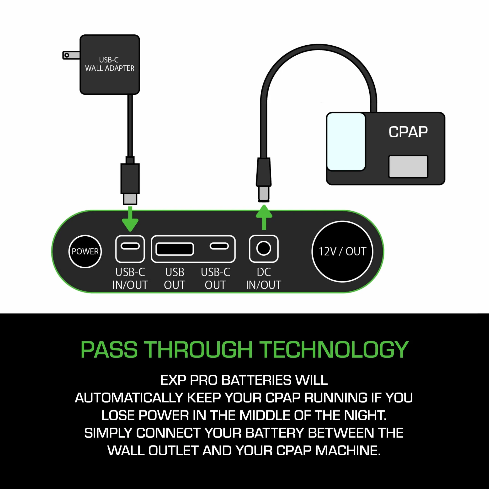 EXP PRO Lithium Iron Phosphate Batteries (EXP48 Pro & EXP96 Pro APEX) SelfiMed UK