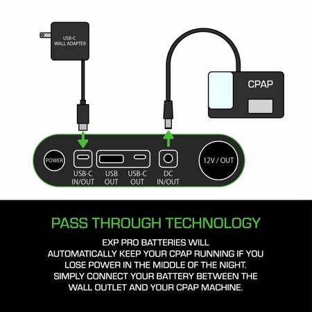 EXP PRO Lithium Iron Phosphate Batteries (EXP48 Pro & EXP96 Pro APEX) SelfiMed UK