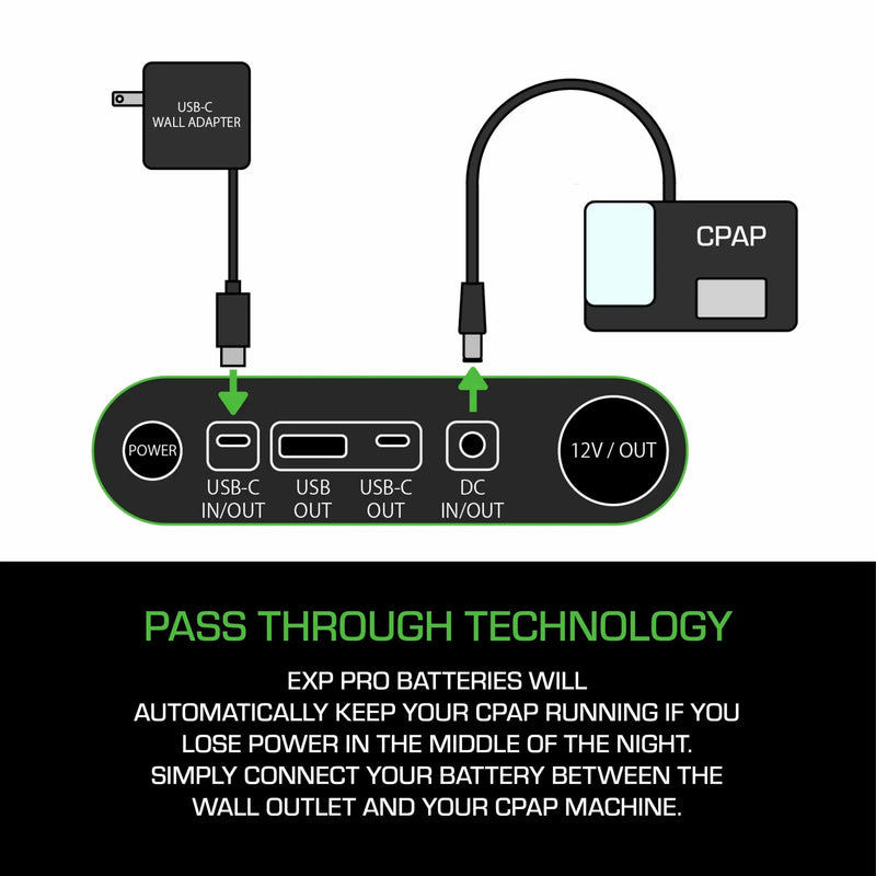 EXP PRO Lithium Iron Phosphate Batteries (EXP48 Pro & EXP96 Pro APEX) SelfiMed UK