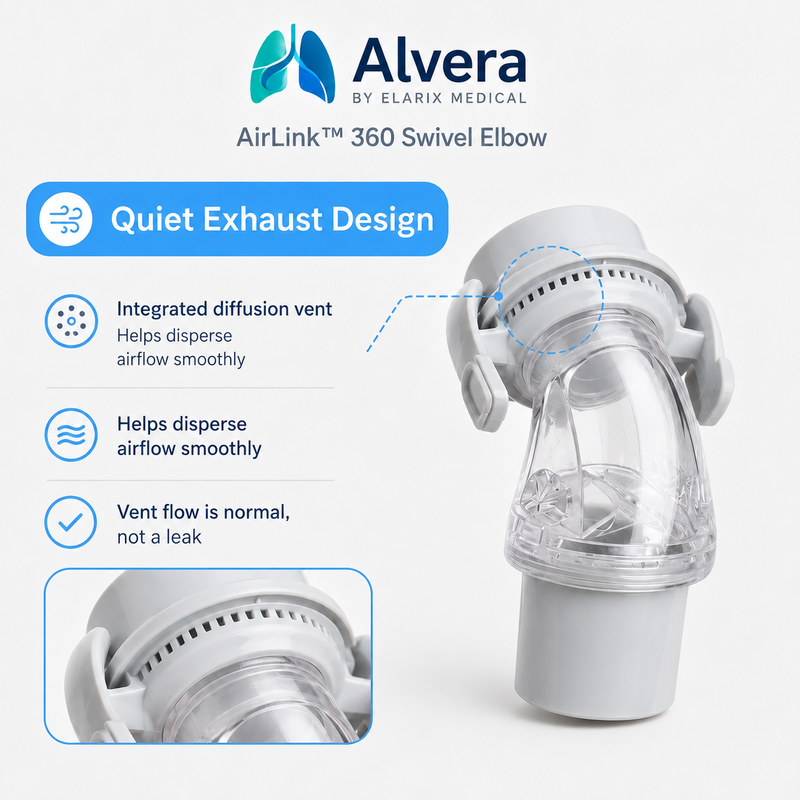 Alvera AirLink 360 Swivel Elbow for AirFit F20, AirTouch F20 and AirFit F30 Masks Single Pack