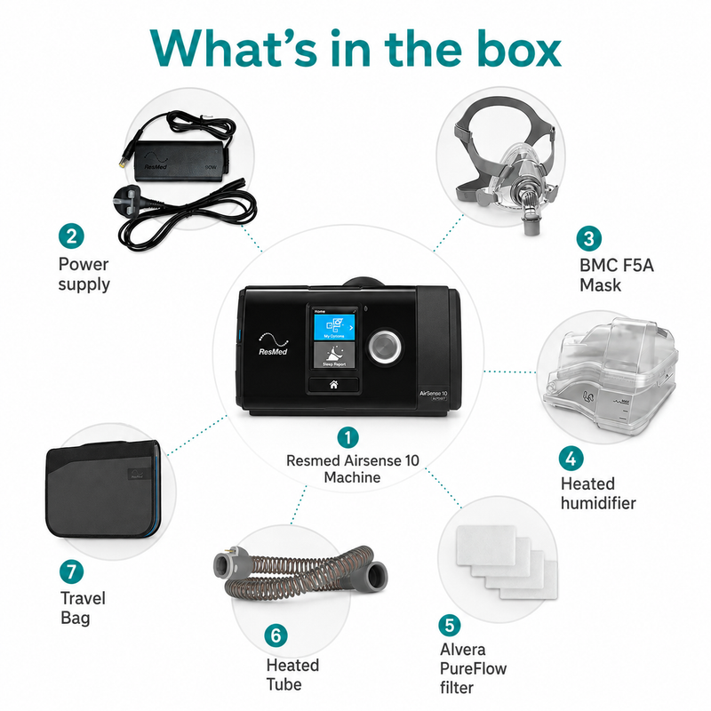 Resmed AirSense 10 AutoSet CPAP Machine with BMC 5FA Mask Bundle