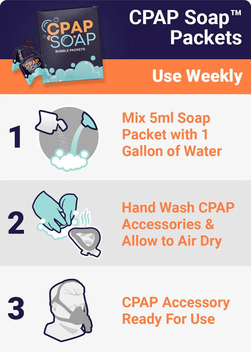 CPAP Soap Bubble Pads and Packets SelfiMed UK