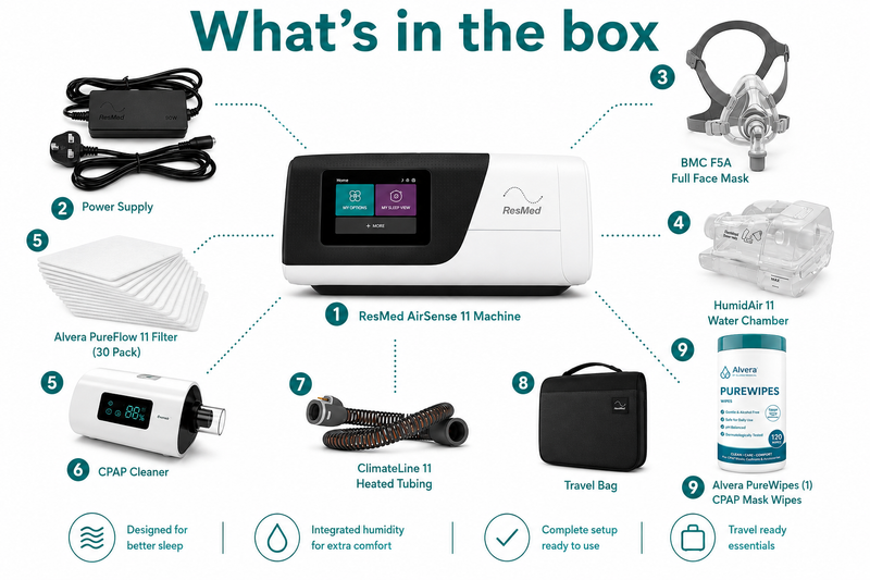 Resmed AirSense 11 AutoSet CPAP Machine with BMC F5A Mask Bundle