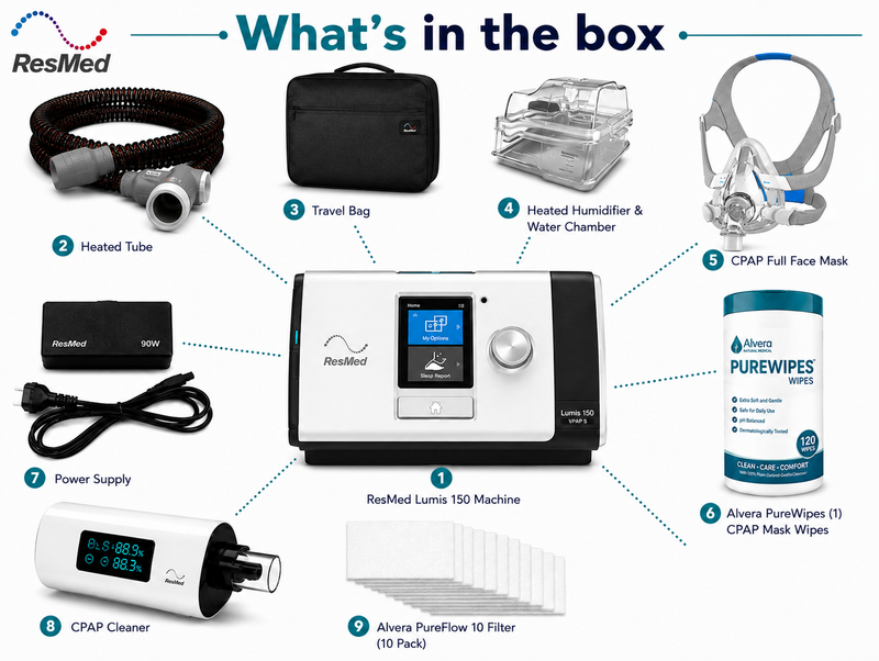 ResMed Lumis 150 VPAP ST-A BIPAP Unit - Complete Bundle - Refurbished SelfiMed UK