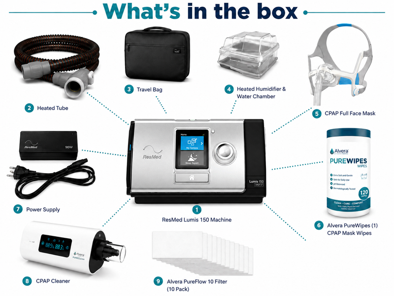 ResMed Lumis 150 VPAP ST-A BIPAP Unit - Complete Bundle - Refurbished SelfiMed UK