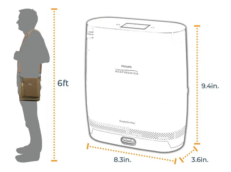 Concentrateur d'oxygène portable Philips SimplyGo Mini — SelfiMed UK